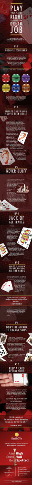 Infographic – Play your cards right to secure your dream job