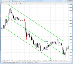 Analytical tools are highly important in trading. They help determine ...