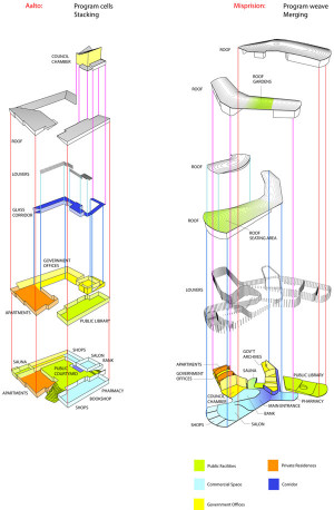 Saynatsalo Town Hall Aalto Alvar Syntsalo Town