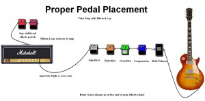 Help Loop Pedal