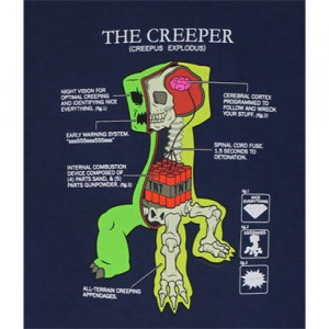Minecraft Creeper Anatomy T-Shirt Close Up