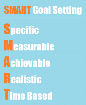 Smart Goal Setting Quotes