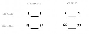 Straight and curly quotes are also sometimes called dumb and smart ...