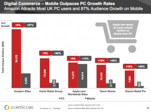 Mobile Growth Statistics