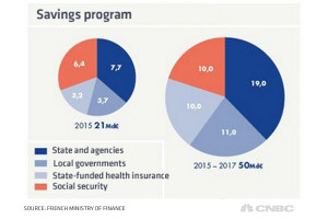 Philippe Waechter, head of economic research at Natixis Asset ...