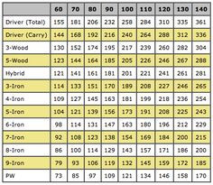 ... driver swing speed mph more golf clubs golf techniques fore golf re