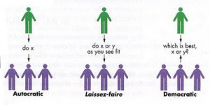 Democratic Leadership Style And Democratic Leadership