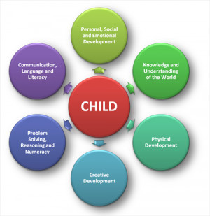 Balanced Literacy Framework...