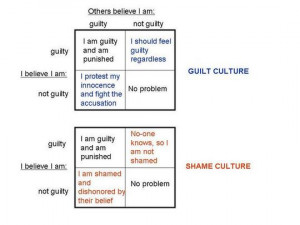 Guilt vs Shame Comparison Chart