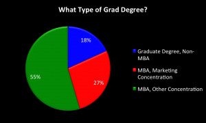 To Go or Not to Go: The Grad School Dilemma