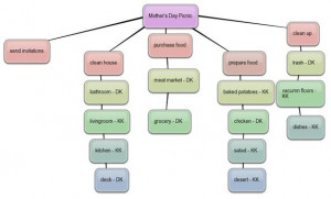 Technology Integration Web