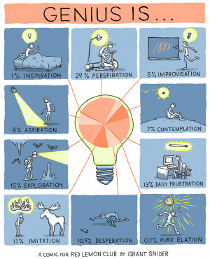 Genius Is…', A Comic About Your Inner Genius, by Grant Snider