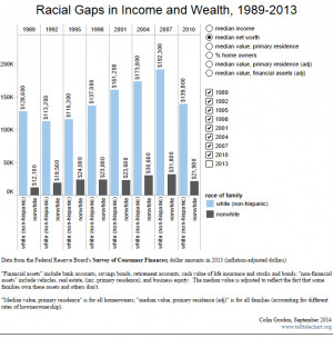 have king jr months before his focus on
