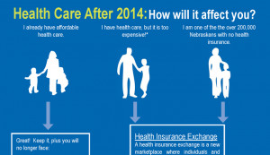States to benefits, costs, coverage, financial servicescompare