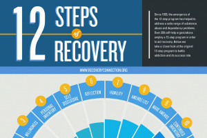 Good Step Recovery...