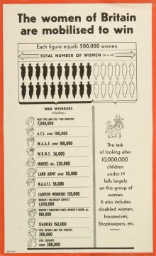Poster showing number of women employed in the Home Front or defense ...