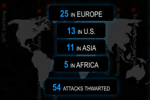 Claim on “Attacks Thwarted” by NSA Spreads Despite Lack of ...