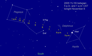 Re: Asteroid Near Earth Miss Today