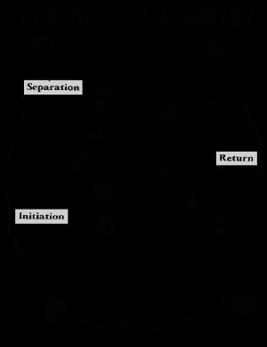 Joseph Campbell, The Hero with a Thousand Faces