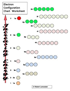 Electron Configuration For