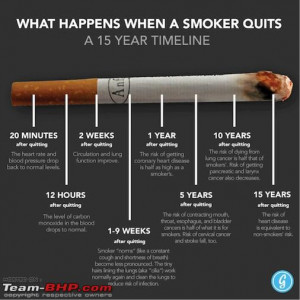 Help smoking Team-BHP members quit smoking