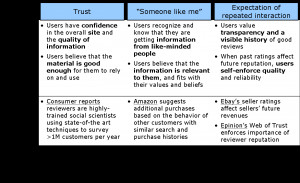 Description WMFTypes of quality assurance.png
