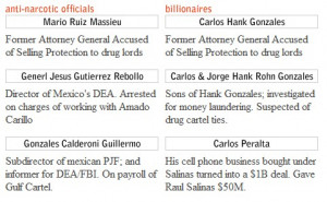 Romney Leaks: Drugs, Blood Diamonds and a Cuban Mistress (Updated)