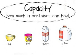 Capacity Anchor Charts Length And Weight picture