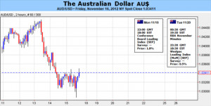 Australian_Dollar_to_Extend_Drop_Amid_Risk_Aversion_body_Picture_1.png ...