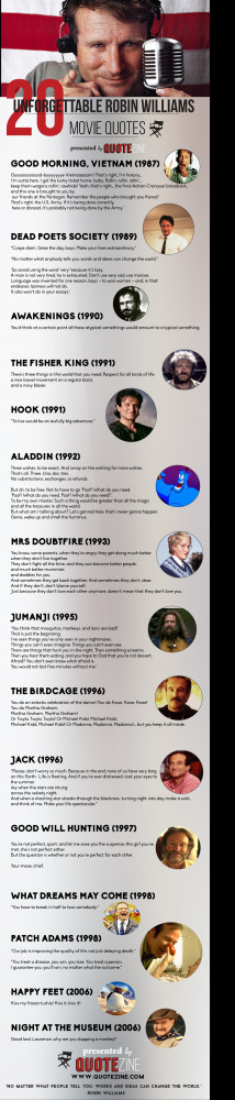 Go Back > Images For > Patch Adams Movie Quotes