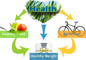 Benefits of Maintaining a Healthy Body Weight