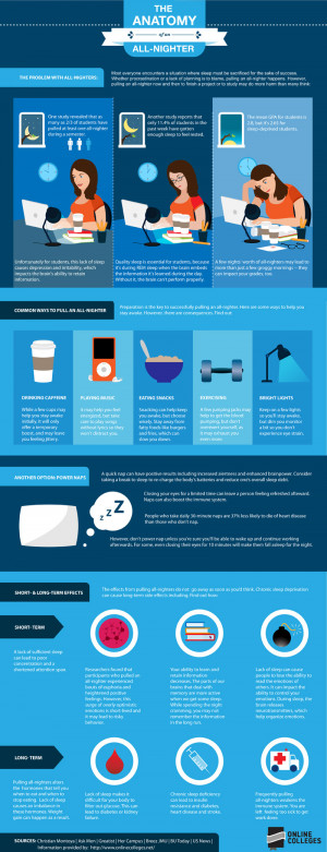 INFOGRAPHIC: How Much Damage All-Nighters Do To Your Body