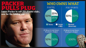 James Packer Preparing Sell...