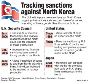 sanctions5nkorea