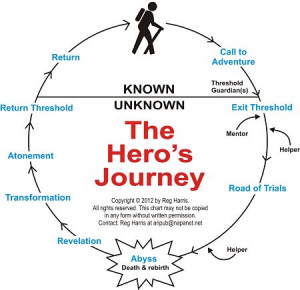 Journey frees natural process of change