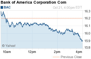 Bank of America Corporation (BAC) Wallpaper