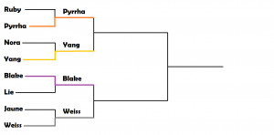 Have fun and may the best fighter w The Semi-Finals: Pyrrha vs Yang ...