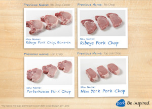 Pork Chop Cuts Chart