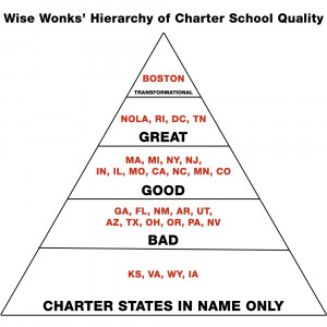 The wise wonks’ hierarchy of charter school quality