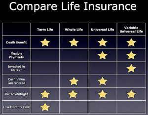 Pros and Cons of Permanent Life Insurance