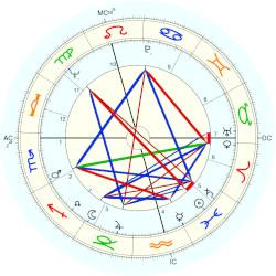 Valentina Tereshkova - natal chart (Placidus)