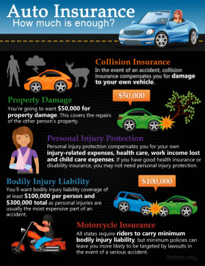 How Much Car Insurance Do I Need And What Does it Cost?