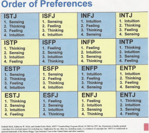 Myers Briggs Intp Infj Patibility