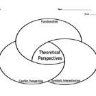 ... Symbolic Interactionism. Students can use this venn to take no... More
