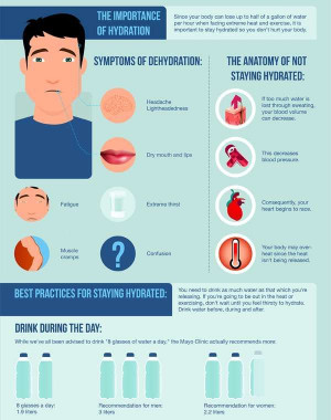 Dehydration Prevention Infographics - The ‘Insurance Quotes’ Chart ...