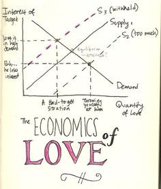 The Economics of Love #economics #micro #supply #demand #cartoon # ...