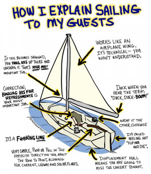 know your sailboat parts terminology and racing will be easier or just ...