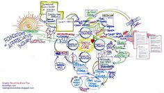 inquiry 4d cycle visualized by bruce flye more appreciative inquiry ...