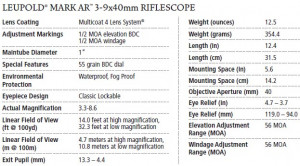 Bright Accurate And Dependable Optics Go With The Leupold Mark AR