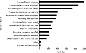 ... Approaches to Chronic Disease Prevention in State Health Departments